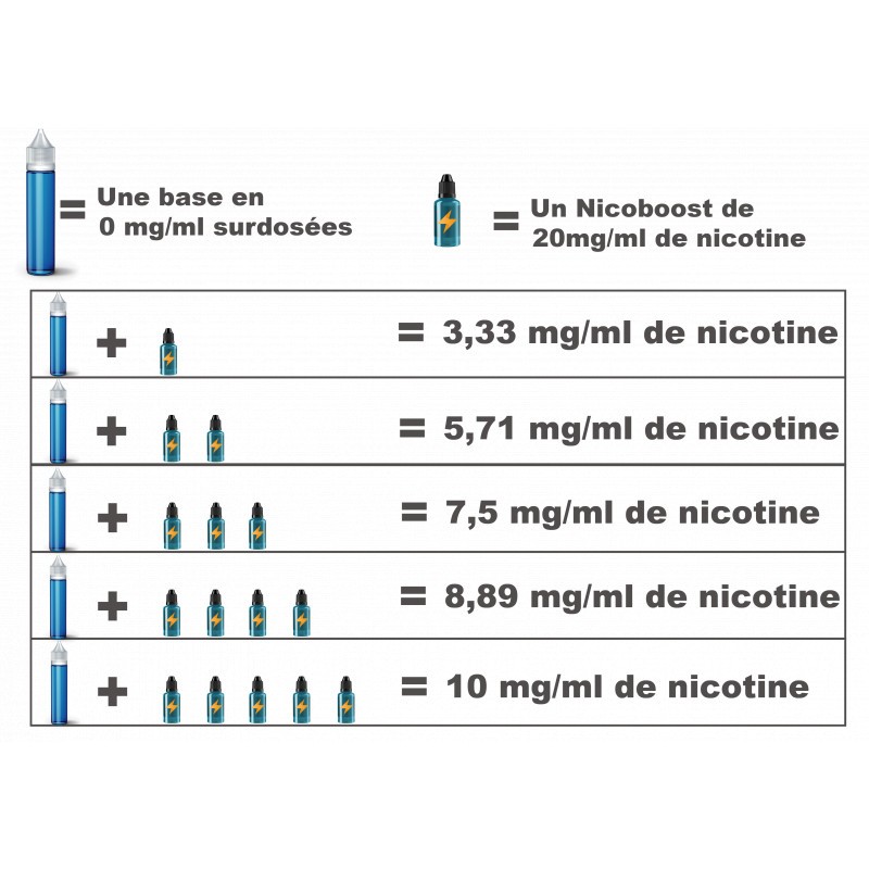 MONTANA CONCENTRÉ 30 ML HIGH CREEK SIGNATURE E-LIQUIDE SUISSE