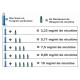 POUR 50ML DE PRÉPARATION FINIE